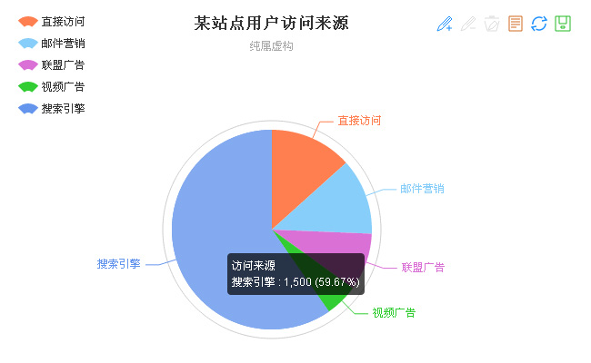 html5饼形数据统计图形代码免费下载