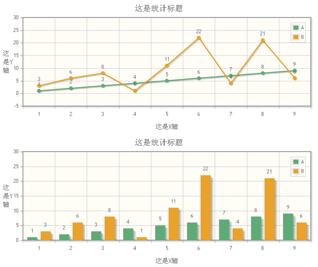 html5曲线柱形统计图表代码免费下载