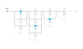 VUE动态树节点结构布局代码